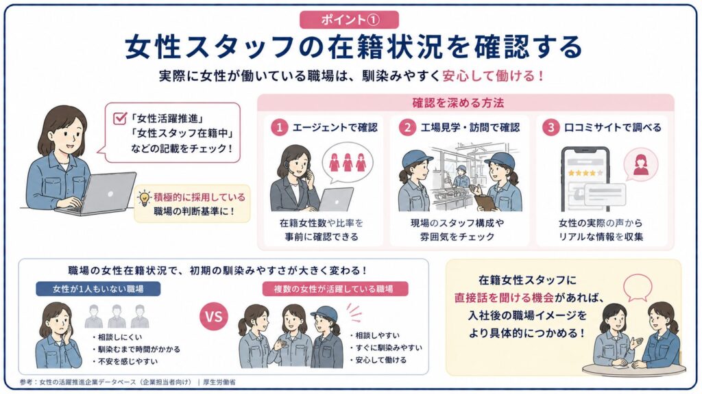 女性スタッフ在籍状況の確認方法を示した図解