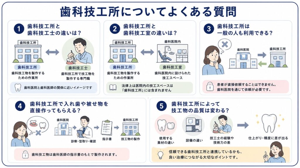 歯科技工所に関する基本的な質問をまとめた図解