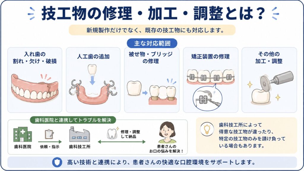 入れ歯や被せ物の修理対応を示した図解