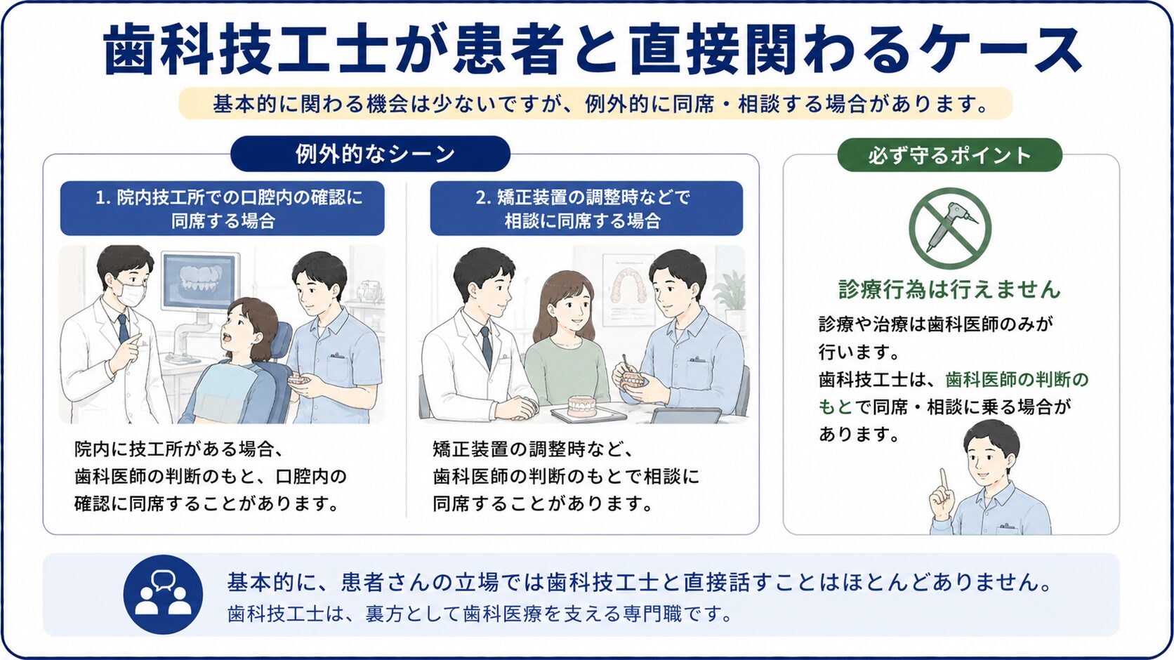 歯科技工所とは?役割や歯科技工士の仕事、歯科医院との違いを解説 | ものづくりの仕事図鑑
