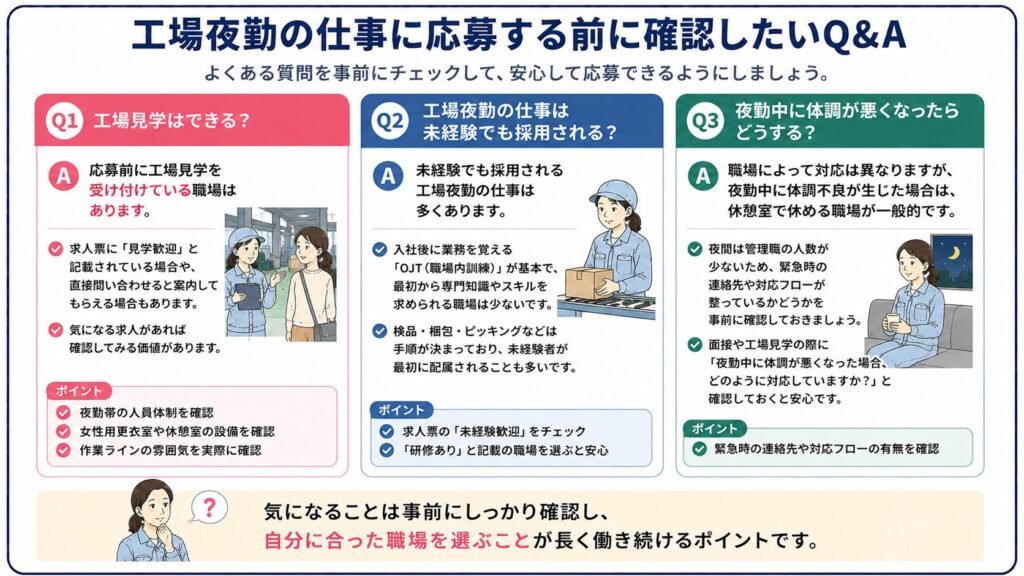 工場夜勤の求人応募前に確認したい質問と回答をまとめた図解