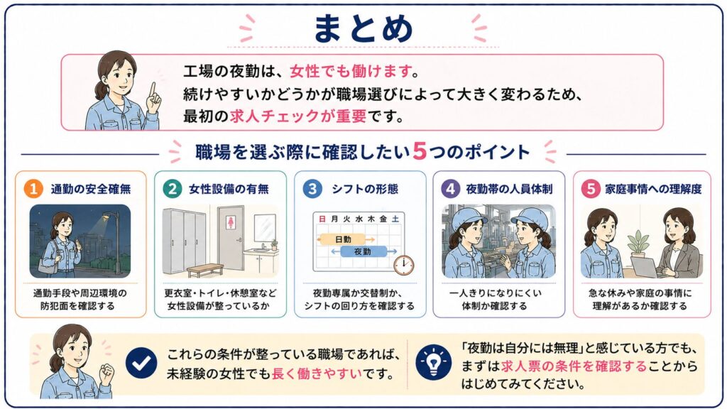 女性向けに工場夜勤の職場選びで確認したいポイントをまとめた図解