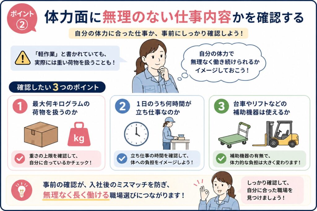 体力面に無理のない仕事内容を確認するポイントを示した図解