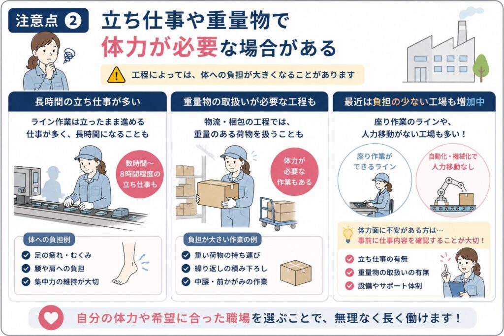 立ち仕事や重量物の負担を示した工場勤務の図解