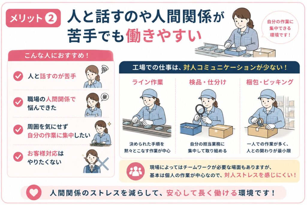人間関係の負担が少ない工場勤務の特徴を示した図解