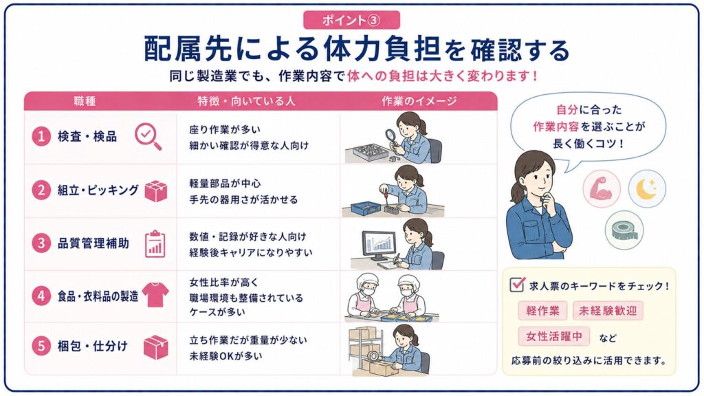 女性が選びやすい製造業の職種を整理した図解