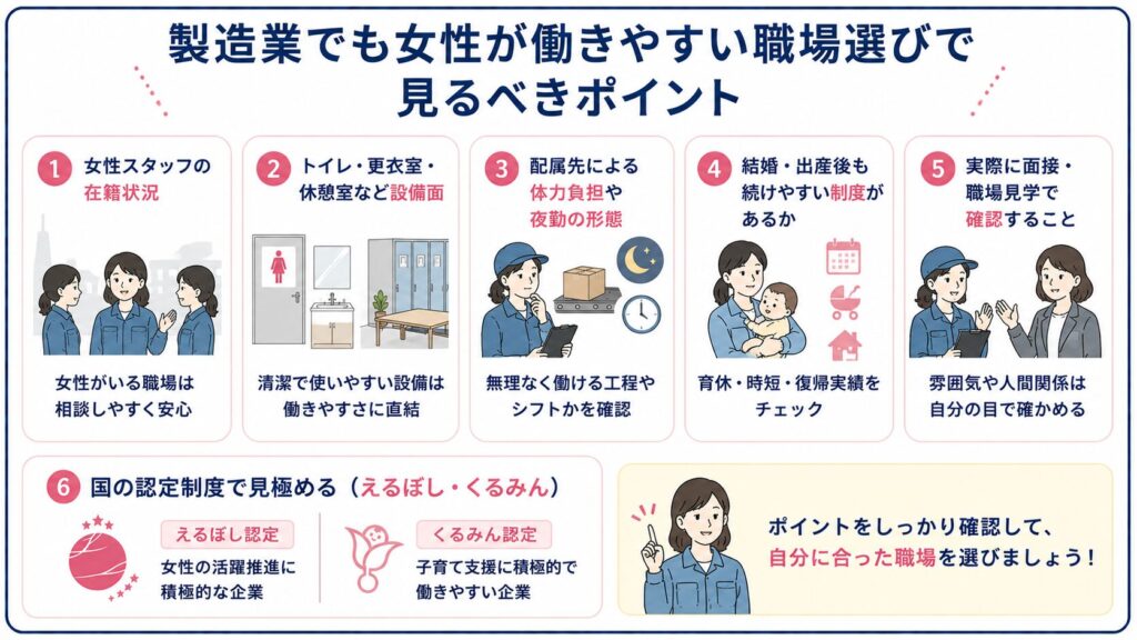 女性向けの製造業職場チェック項目をまとめた図解
