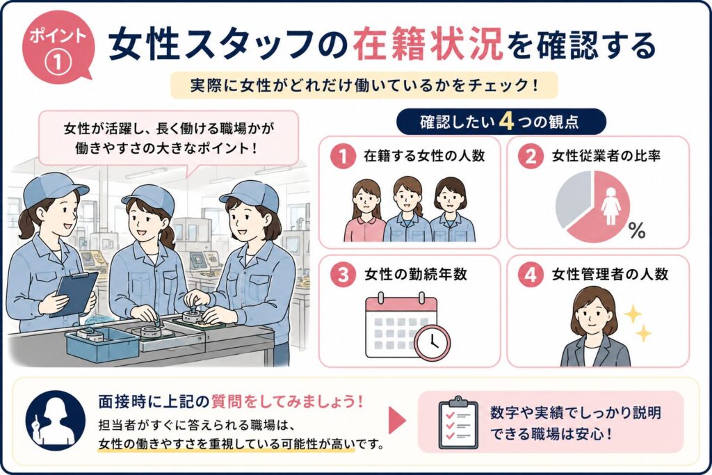 女性スタッフの在籍状況を確認するポイントを示した図解
