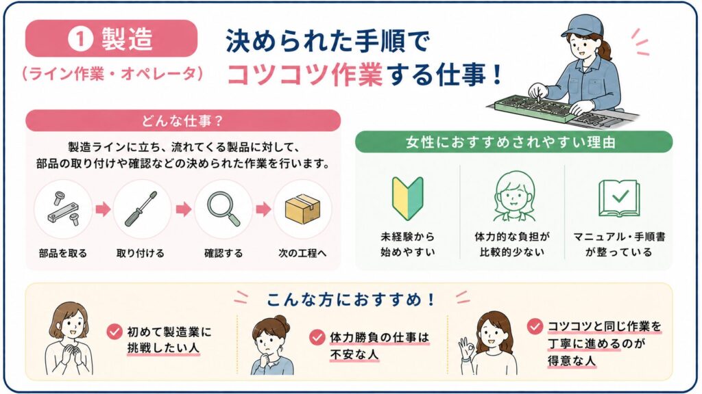 製造ライン作業が未経験女性でも始めやすいことを示した図解