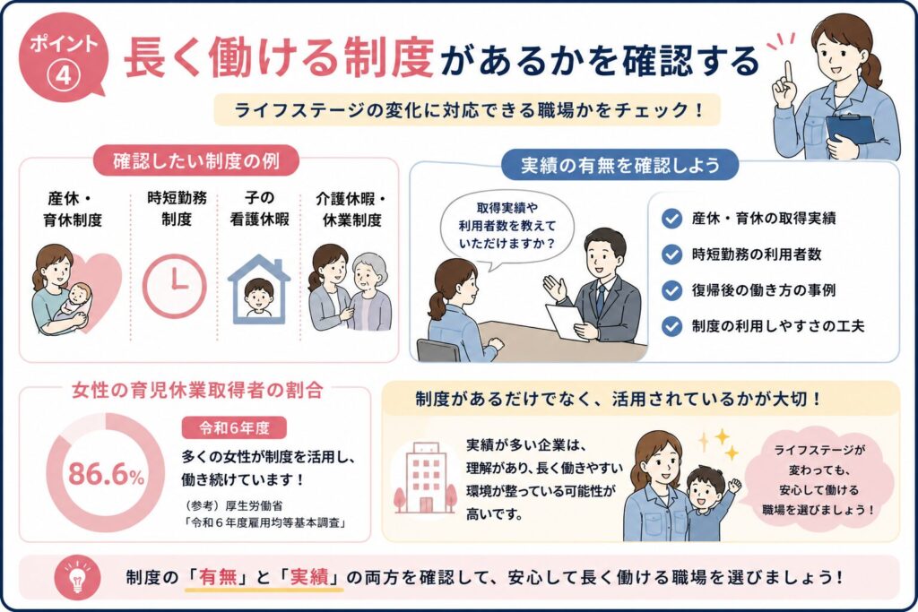 長く働ける制度がある工場を確認するポイントを示した図解