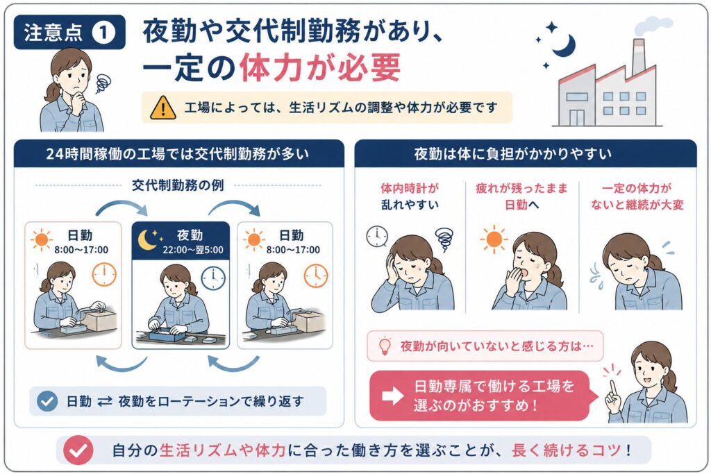 夜勤や交代制勤務の負担を示した図解