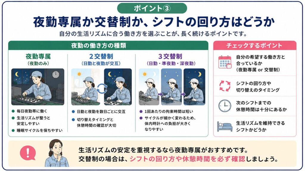 工場夜勤の夜勤専属と交替制の違いや確認ポイントを整理した図解