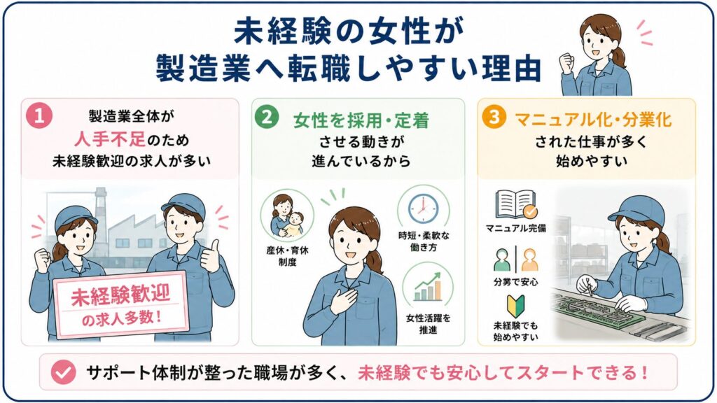 未経験女性が製造業へ転職しやすい理由を示した図解