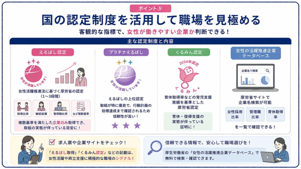 えるぼしやくるみん認定で職場を見極める図解
