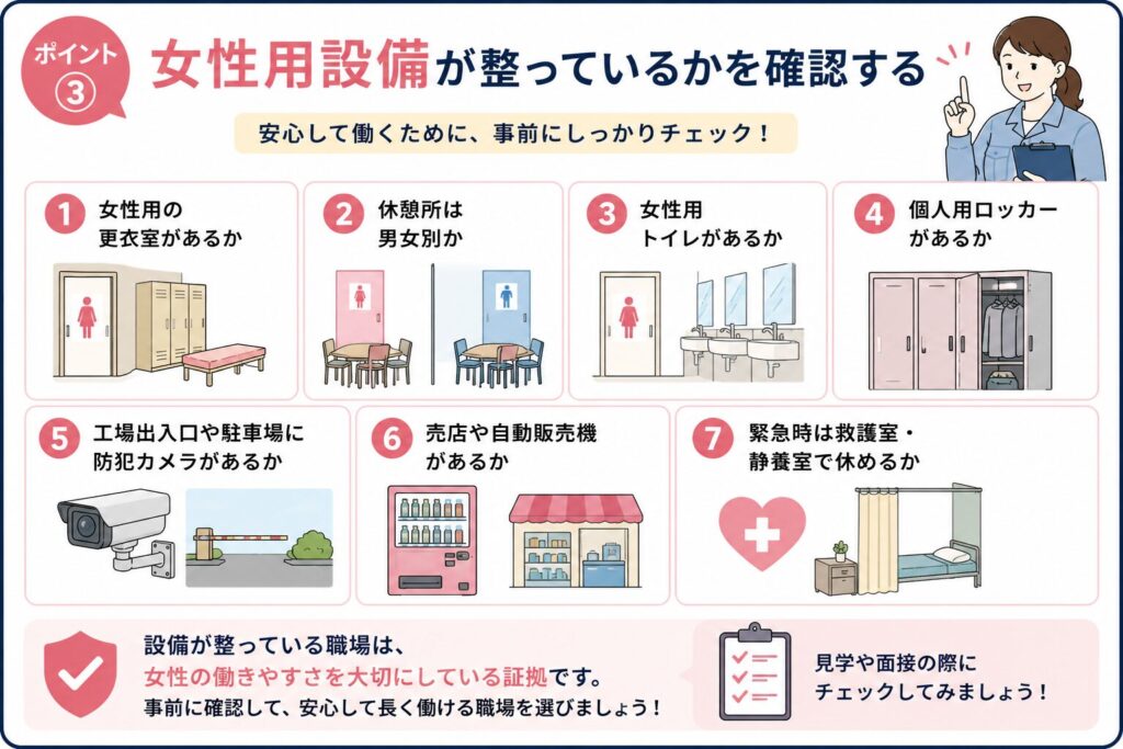 女性用設備が整った工場を確認するポイントを示した図解