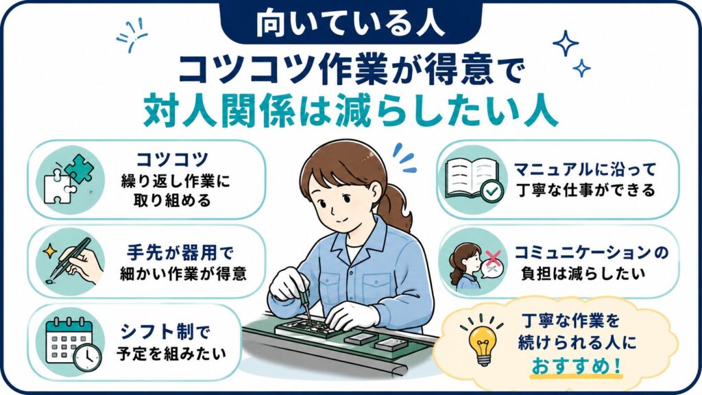 コツコツ作業が得意な人向けの製造業適性を示した図解
