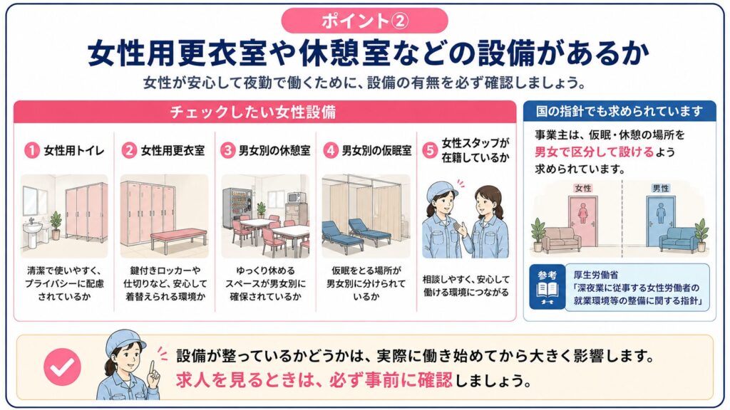 女性用更衣室や休憩室など工場夜勤で確認したい設備を整理した図解