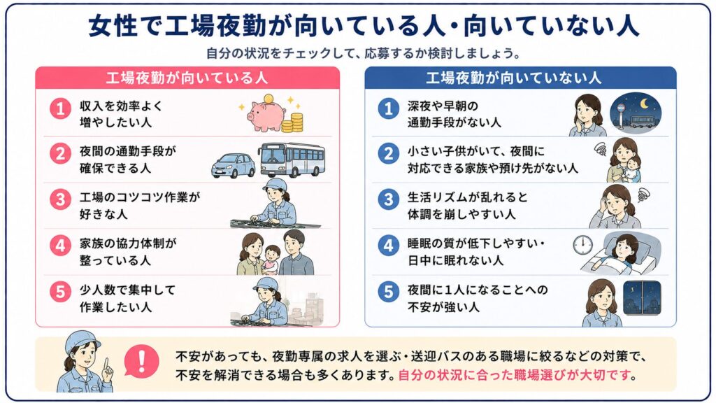 女性で工場夜勤が向いている人と向いていない人の特徴を比較した図解