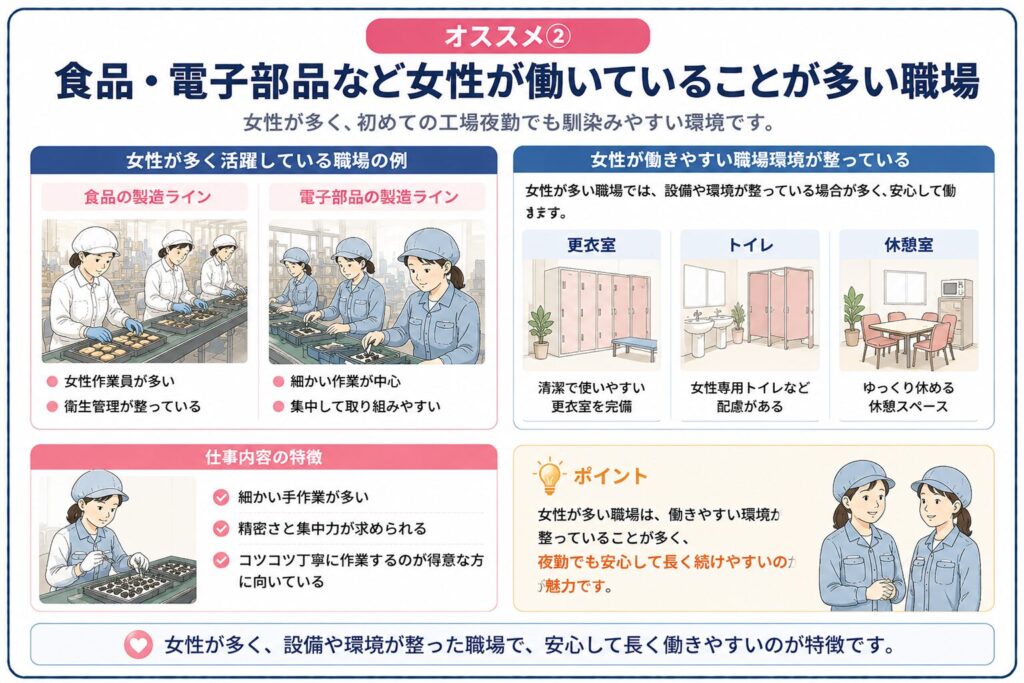 女性が多く働く食品や電子部品工場の特徴や働きやすさを紹介した図解